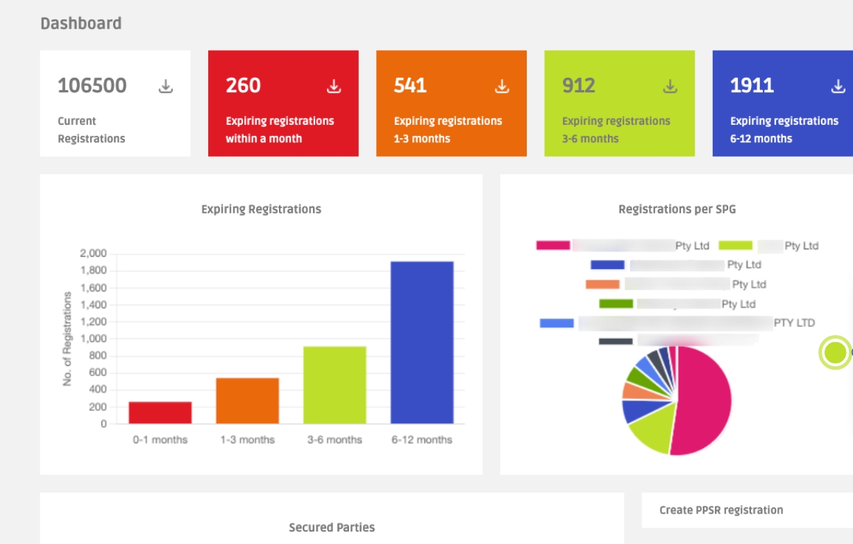 screenshot of Access PPSR